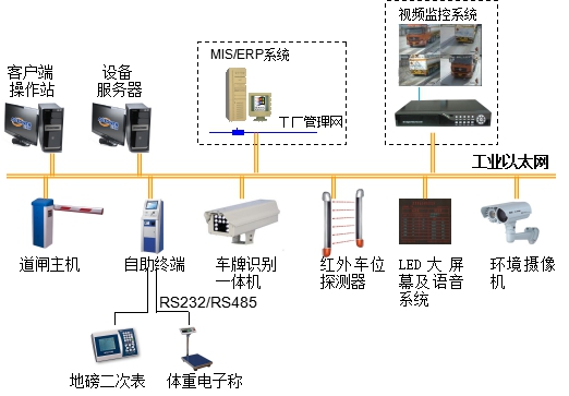 无人值守系统