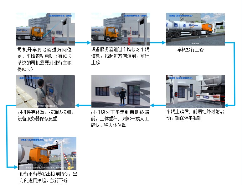 无人值守管理系统