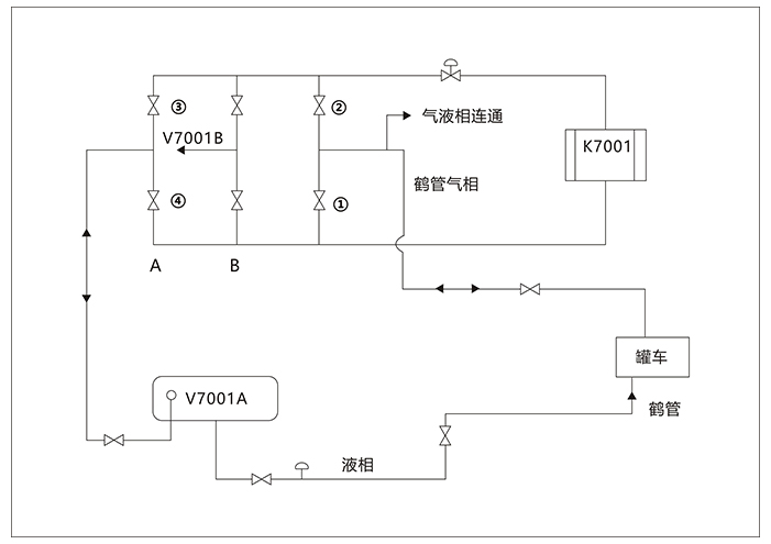 液化气定量装车流程图 液化气定量装车流程图
