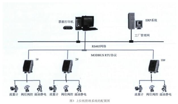 定量装车系统的上位机管理